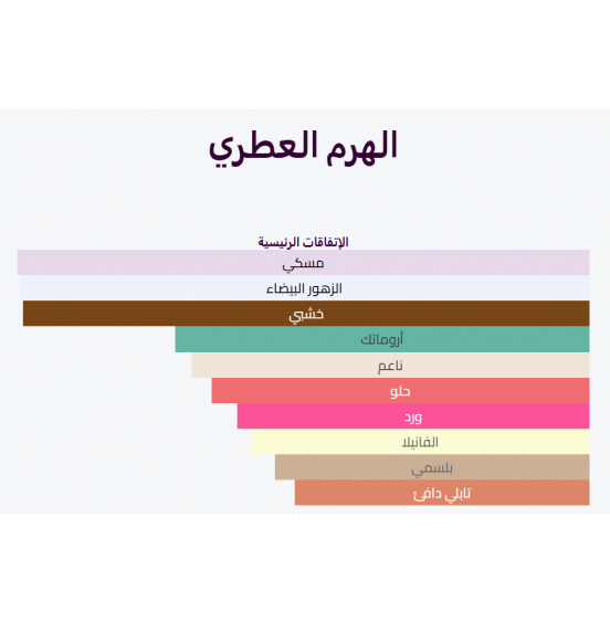 عطر Narciso Poudree Narciso Rodriguez 90 ml [ sealed master box ] للنساء