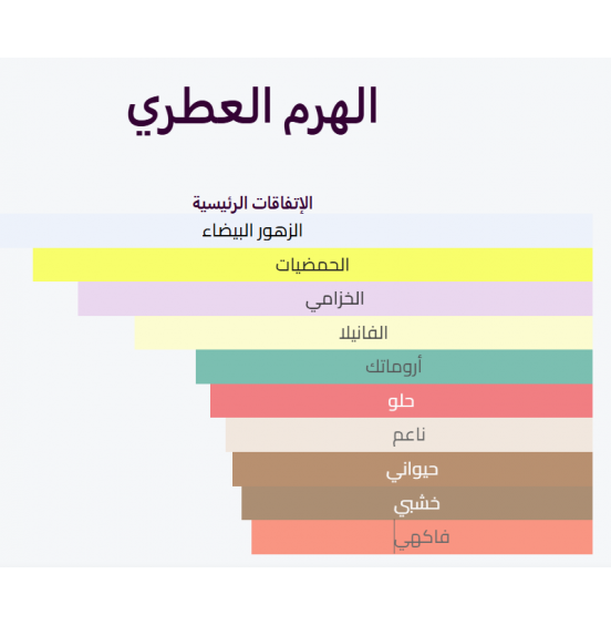 عطر 212 Libre Intense [ sealed master box ]  للنساء